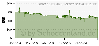 Preistrend fr MAKITA Bandschleifer 9404J