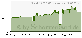 Preistrend fr STARMIX / ELECTROSTAR starmix Vlies-Filterbeutel f.20-22l Behlter FBV 20 (VE5) (434827)