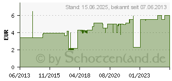 Preistrend fr GELID SOLUTIONS GC-Extreme 1g (GC-EX1G)