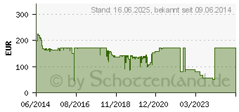 Preistrend fr LENOVO - Thinkpad Ultra Dock - 170 W EU (40A20170EU)