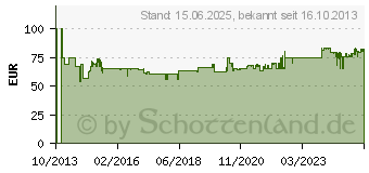 Preistrend fr GARDENA Comfort Flex Schlauch Rolle 50 m Anschluss 19 mm (34 ) (18055-20)