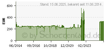 Preistrend fr Zyxel GS1900-48 Rackmount Smart Managed Switch