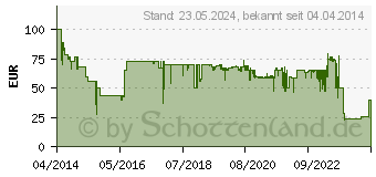 Preistrend fr KRCHER Rain Box Gelb/Schwarz (2.645-238.0)