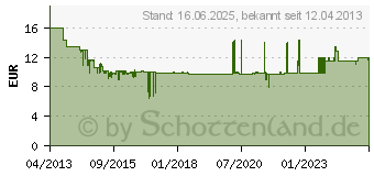 Preistrend fr BOSCH Ersatzmesser Indego (3 st.) (F016800321)