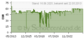 Preistrend fr KeySonic KSK-8030 IN Wasserdichte Silikontastatur