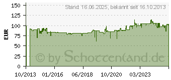 Preistrend fr GARDENA Comfort High Flex Schlauch 50 m Anschluss 19 mm (34 ) (18085-20)