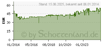 Preistrend fr OASE Teichbelfter AquaOxy 500 (57063)