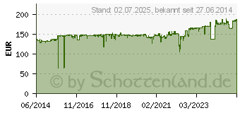 Preistrend fr AUERSWALD COMfortel 1400 IP schwarz (90071)