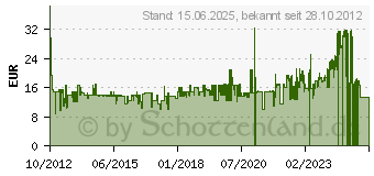 Preistrend fr JAKO Attack 2.0 Polyesterhose schwarz (927208-00L)