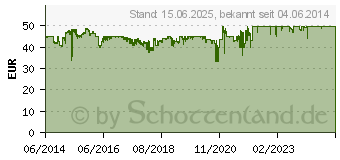 Preistrend fr FRACTAL DESIGN Core 2300 (FD-CA-CORE-2300-BL)