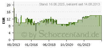 Preistrend fr CLATRONIC EK 3497 - Eierkocher - 400 W (261686)