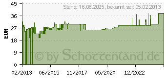 Preistrend fr RHOMBUTECH 650W ATX Super Silent Netzteil (HM-650)