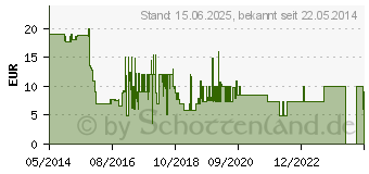 Preistrend fr LEEF Bridge 3.0