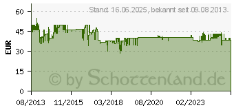 Preistrend fr TECHNOLINE Techno Line Funkwetterstation Schwarz (WS 9252)