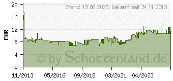 Preistrend fr POST-IT Z-Notes Haftnotizen-Spender, Katzenform, wei (CAT-330)