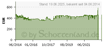 Preistrend fr GORENJE R6192FX Khlschrank (461949)