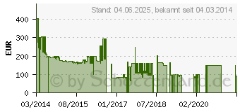 Preistrend fr HUAWEI LTE-Router B593s-22