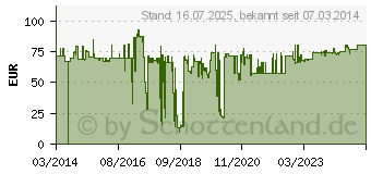 Preistrend fr NEWSTAR ZUB Newstar Flachbild. Halterungsrohr schwa. (FPMA-CP100BLACK)