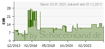 Preistrend fr DELOCK LTE Antenne Delock SMA Einbaubuchse 0.20m (88812)