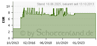 Preistrend fr FIXPOINT Tischklemme fr Fixpoint Lupenleuchten FixPoint 77460