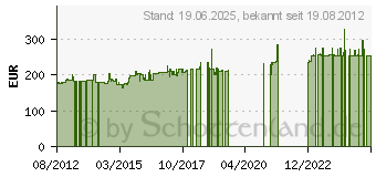 Preistrend fr GETT TKG-104-MB-IP68 grau