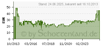Preistrend für Liteon eBAU108 schwarz (EBAU108-01)