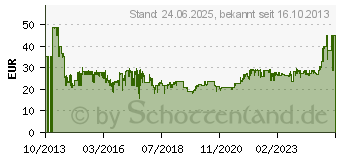 Preistrend fr Liteon eBAU108 schwarz (EBAU108-01)