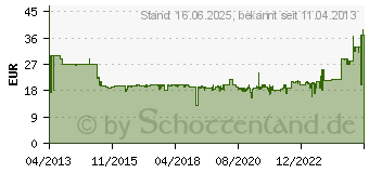 Preistrend fr BOSCH Steckschlsseleinstze-Set 3-tlg 1/2 Auensechskant Schlagfest (2608551102)