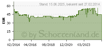 Preistrend fr BOSCH PLUS+ Strau & Kartoffel 12,5kg