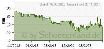 Preistrend fr MAKITA Akku-Staubsauger DCL182Z