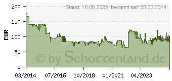 Preistrend fr MAKITA Geblse / Sauger (UB1103)