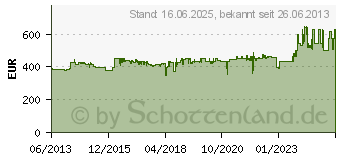 Preistrend fr MAKITA Benzin-Heckenschneider 59cm (EN5950SH)