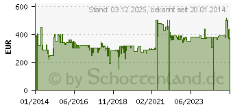 Preistrend fr SIENA GARDEN Berlino Pavillon 4x4 grau/ws Gestell grau, Bezug wei (120399)