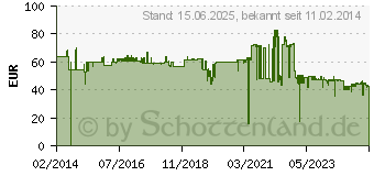 Preistrend fr STARTECH Slim USB 3.0 AUF Hdmi Adapter (USB32HDES)