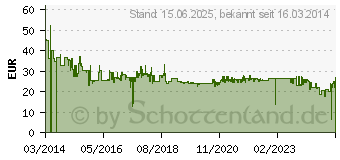 Preistrend fr HP 90W Smart Netzteil (H6Y90AA)