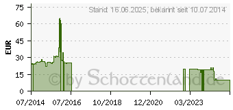 Preistrend fr BIOSTAR AM1MH