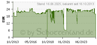 Preistrend fr EPSON Tinte GJIC5(Y) gelb