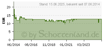 Preistrend fr MANHATTAN Hdmi - VGA St/Bu schwarz Polybag (151467)