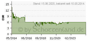 Preistrend fr CAPELIGHT PICTURES (ALIVE AG) Drei Meter ber dem Himmel