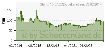 Preistrend fr MAKITA Akku-Heckenschere DUH523Z ohne Akku/ohne Ladegert