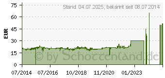 Preistrend fr FANTEC DB-AluSky U3-6G