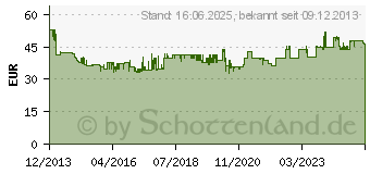 Preistrend fr FISKARS SmartFit Teleskop-Astschere L86 (112500)