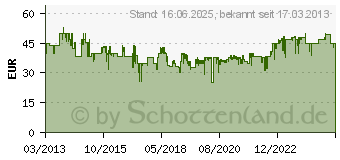 Preistrend fr BRIO 33772 Grosses Schienensortiment XXL - Sonderset, 50 Teile