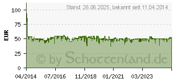 Preistrend für TFA DOSTMANN GmbH & Co. KG TFA Spring Funk Wetterstation (35.1129.01)