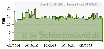 Preistrend fr ALCATEL Temporis 180 wei (ATL1407747)