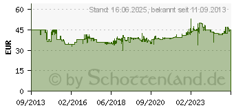 Preistrend fr KNIPEX Federbandschellenzange mit rutschhemmendem Kunststoff berzogen Lnge 250 mm 85 51 250 A