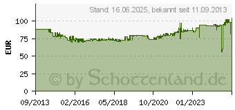 Preistrend fr KNIPEX Zangenschlssel XL vernickelt Schlsselweite 85 mm (3 3/8 ) 86 03 400