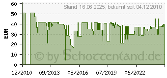 Preistrend fr SCHWAIGER TV-Wandhalterung LWH050011 43 - 109 cm (17 - 43 ) Schwarz