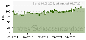 Preistrend fr MAKITA Kettensge UC4041 A blau blau (UC4041A)