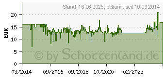 Preistrend fr HAMA Universal-Schraubendreher-Set 00053052